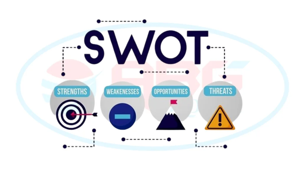 SWOT analysis